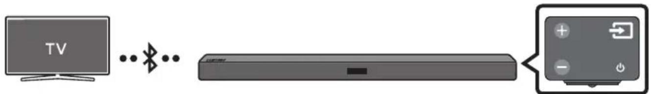 SAMSUNG HW-M369 - Tilslutning af TV via Bluetooth - 1