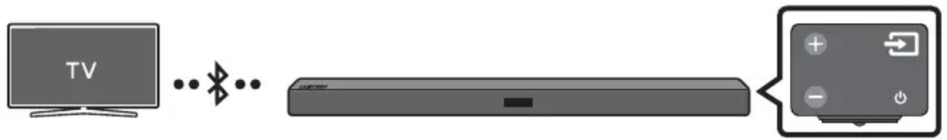 SAMSUNG HW-M369 - Ansluta en tv via Bluetooth - 1