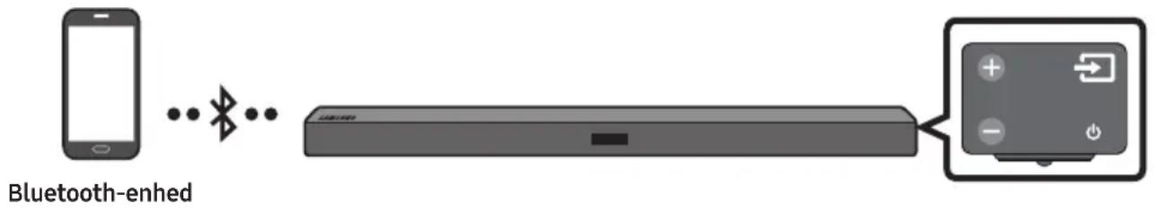 SAMSUNG HW-M369 - Forbindelse via Bluetooth - 1