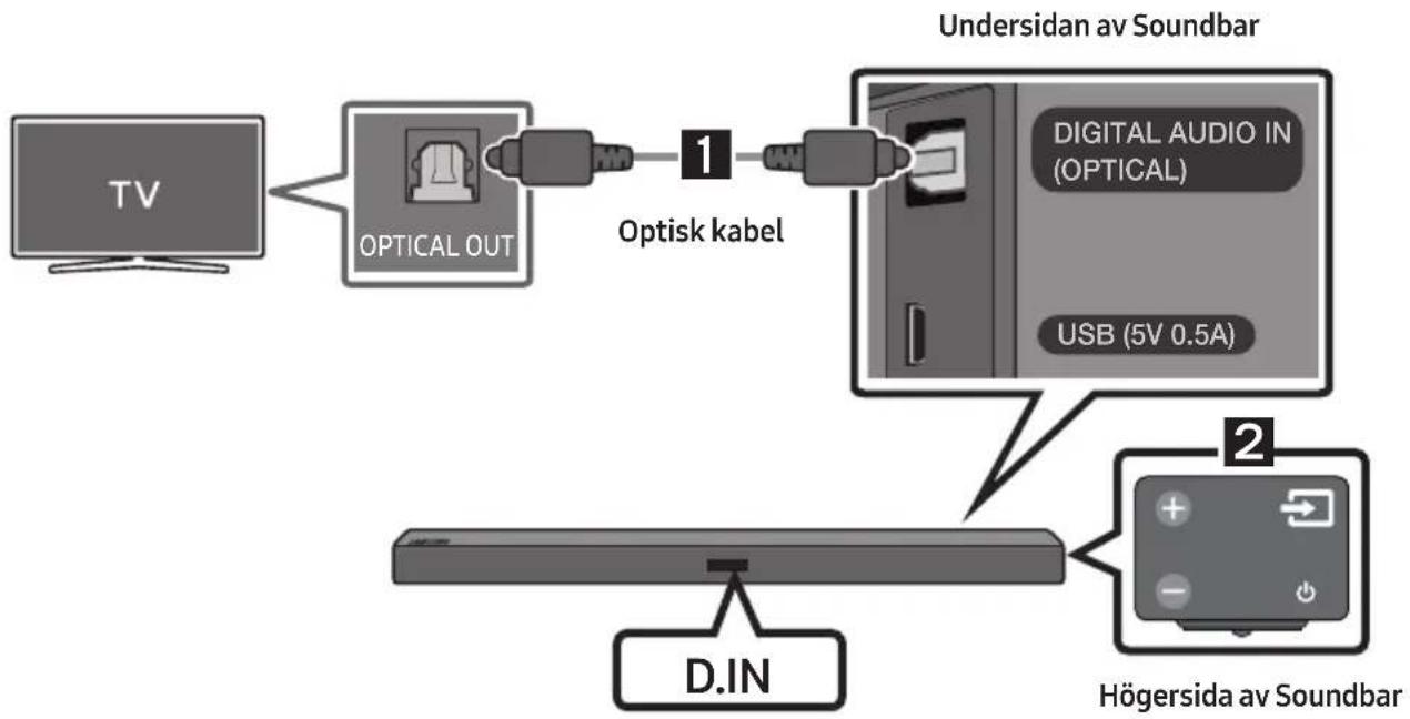 SAMSUNG HW-M369 - Ansluta med en optisk kabel - 1