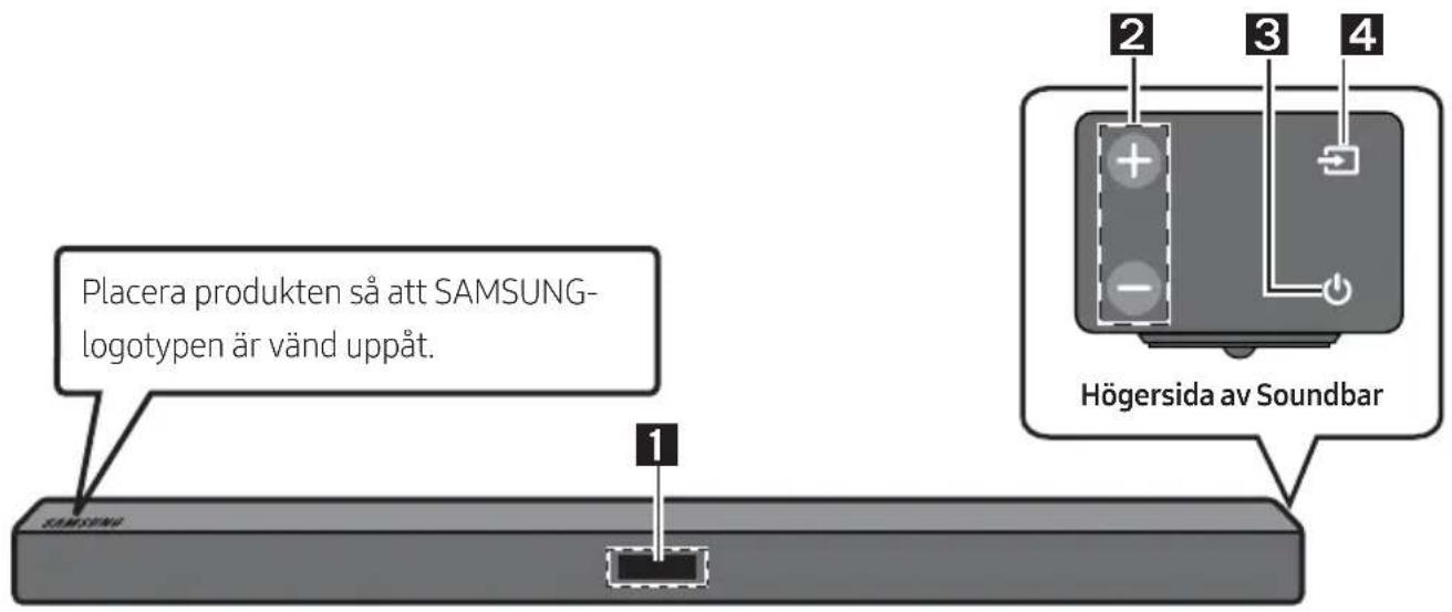 Placera produkten så att SAMSUNG- logotypen är vänd uppåt. 1 SAMSUNG 2 3 4 Högersida av Soundbar