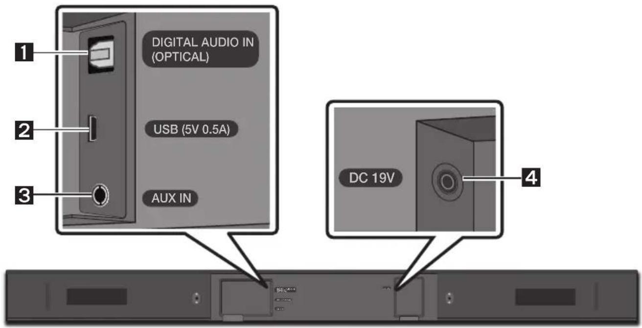 SAMSUNG HW-M369 - Soundbarens nederste panel - 1