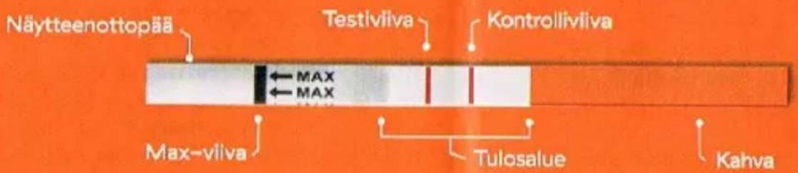 Näytteenottopää Testilviiva Kontrolliviiva ← MAX ← MAX Max-vilva Tulosalue Kahva