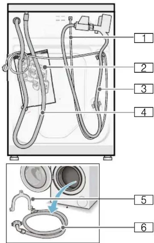 SIEMENS WM14T68EDN - Tekniske data - 2