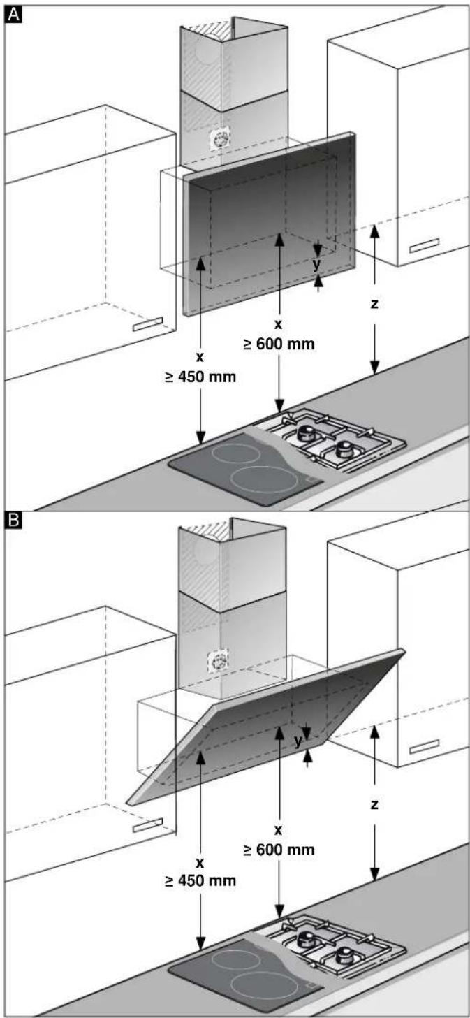 A ≥ 450 mm ≥ 600 mm x y z B ≥ 450 mm ≥ 600 mm x y z