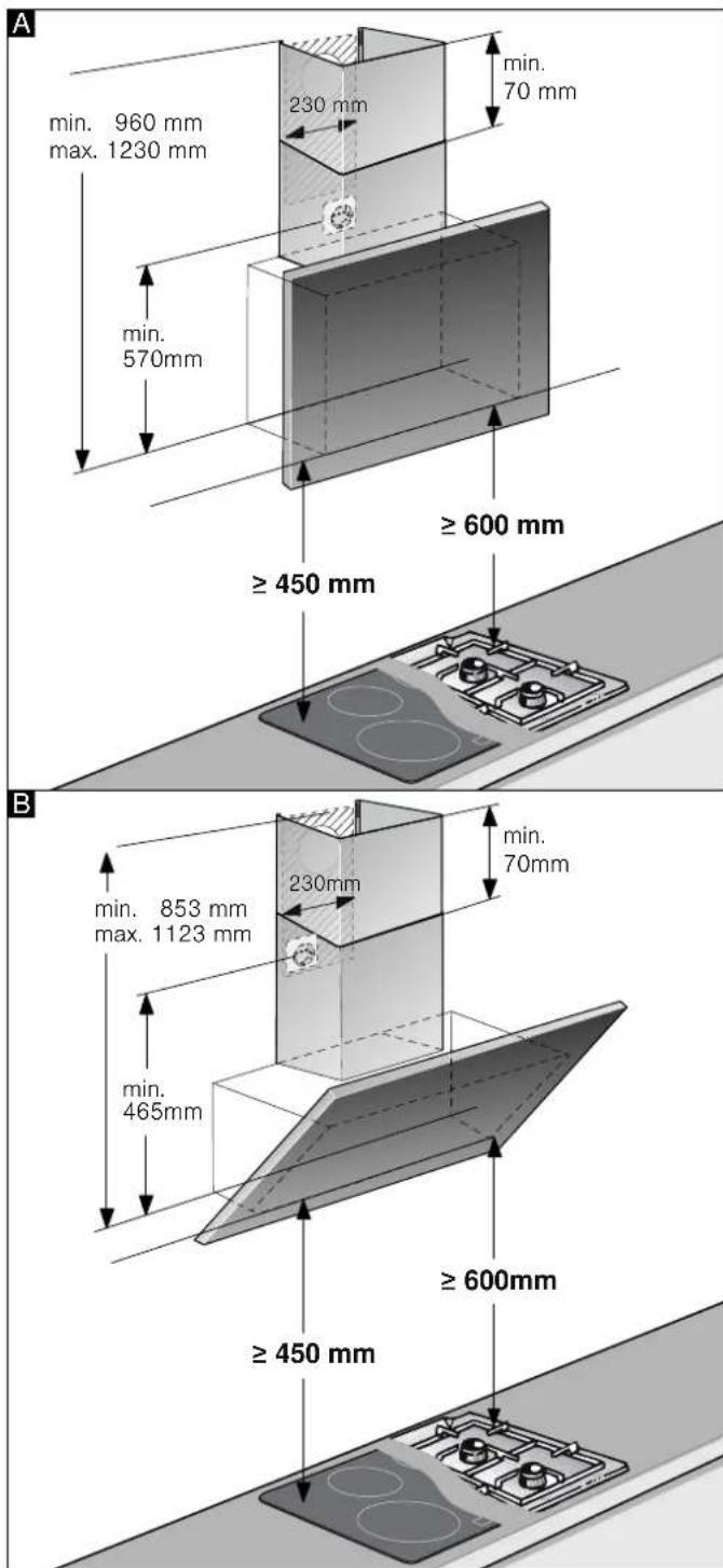 A min. 960 mm max. 1230 mm 230 mm min. 70 mm min. 570mm ≥ 600 mm ≥ 450 mm B min. 853 mm max. 1123 mm 230mm min. 70mm min. 465mm ≥ 600mm ≥ 450 mm
