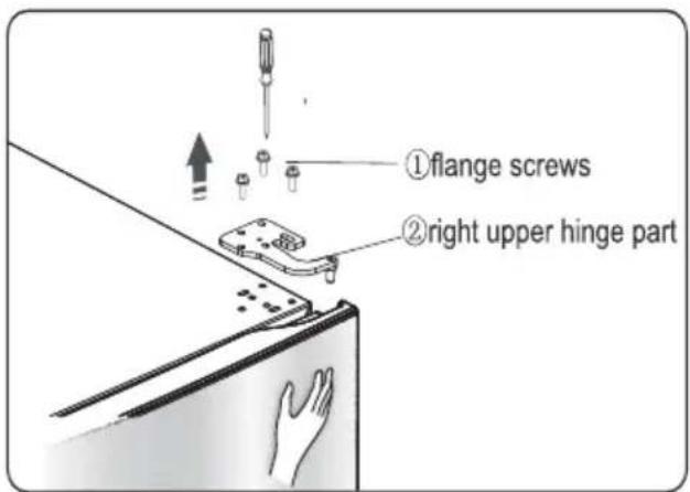 ①flange screws ②right upper hinge part