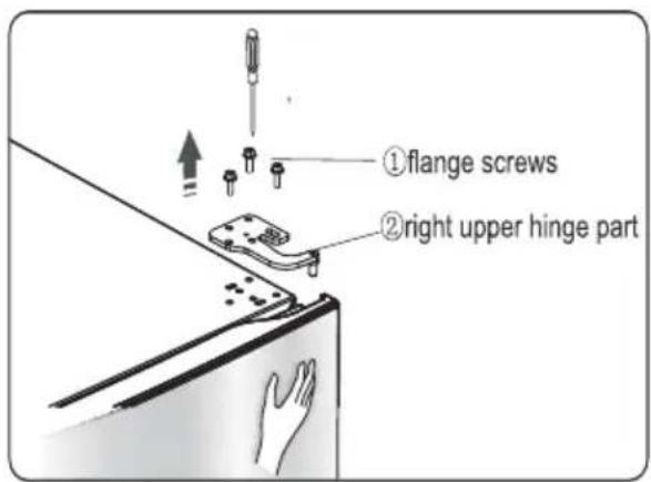 ①flange screws ②right upper hinge part
