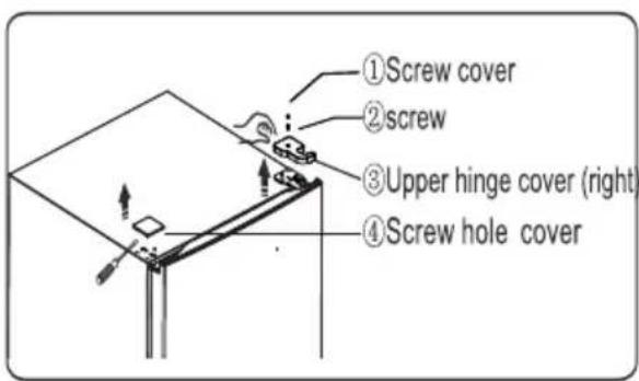 ①Screw cover ②screw ③Upper hinge cover (right) ④Screw hole cover