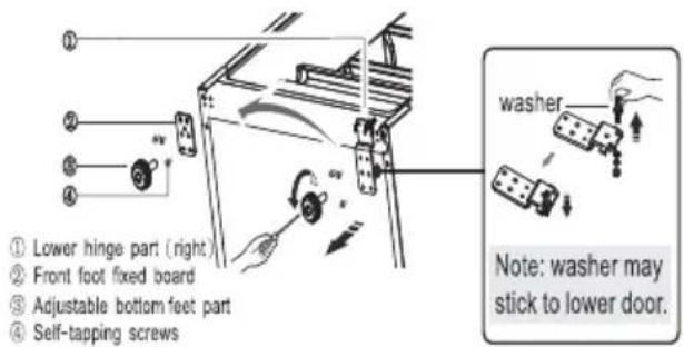 ① ② ③ ④ Lower hinge part (right) Front foot fixed board Adjustable bottom feet part Self-tapping screws washer Note: washer may stick to lower door.