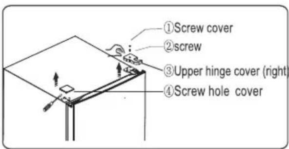 ①Screw cover ②screw ③Upper hinge cover (right) ④Screw hole cover