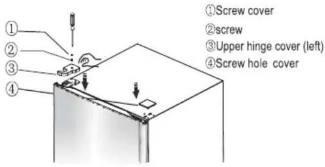 ①Screw cover ②screw ③Upper hinge cover (left) ④Screw hole cover