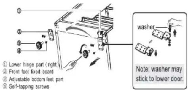 ① Lower hinge part ( right ) ② Front foot fixed board ③ Adjustable bottom feet part ④ Self-tapping screws washer Note: washer may stick to lower door.