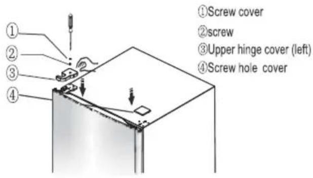 ①Screw cover ②screw ③Upper hinge cover (left) ④Screw hole cover