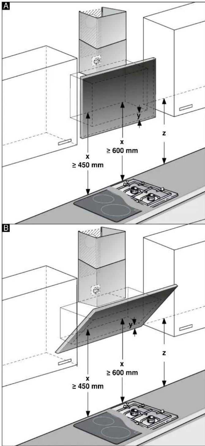A ≥ 600 mm ≥ 450 mm B ≥ 600 mm ≥ 450 mm