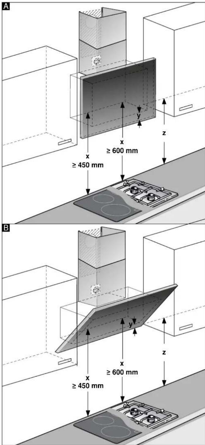 A x ≥ 600 mm ≥ 450 mm y z B x ≥ 600 mm ≥ 450 mm y z