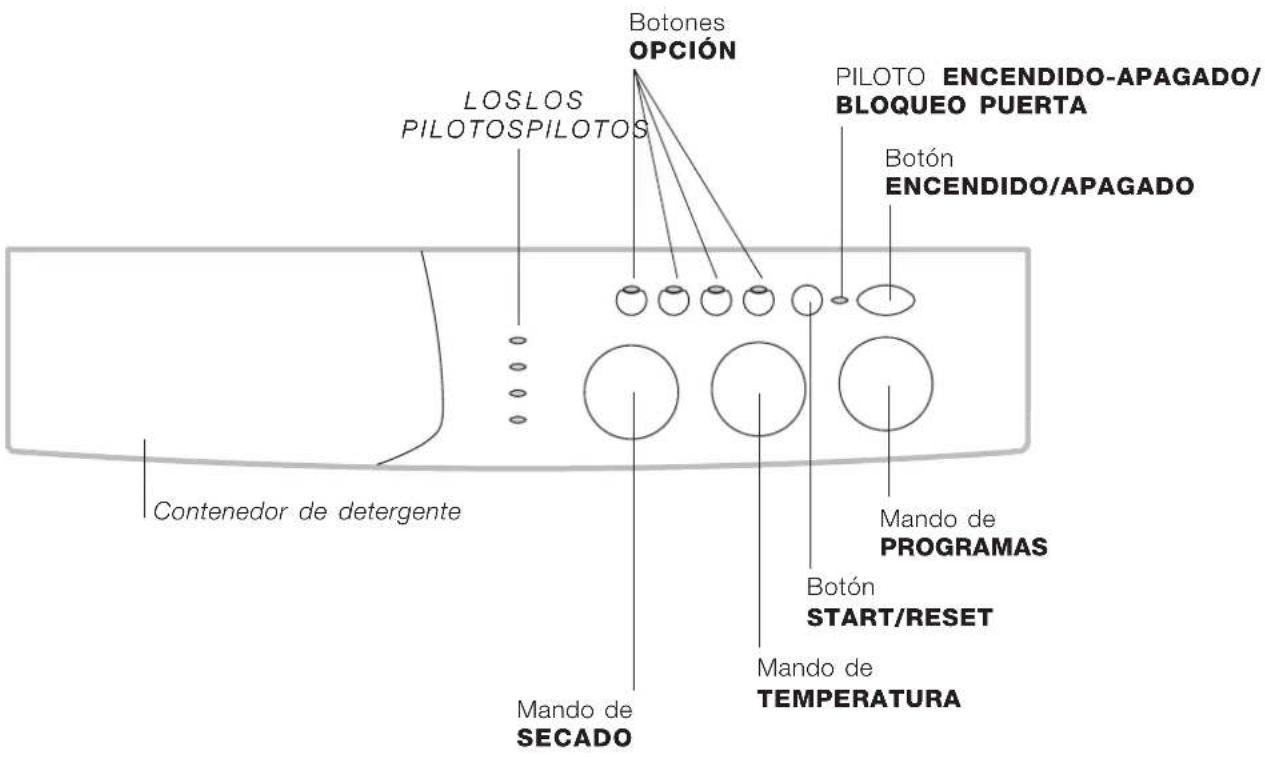 Botones OPCIÓN LOSLOS PILOTOSPILOTOS PILOTO ENCENDIDO-APAGADO/ BLOQUEO PUERTA Botón ENCENDIDO/APAGADO Contenedor de detergente Mando de PROGRAMAS Botón START/RESET Mando de TEMPERATURA Mando de SECADO