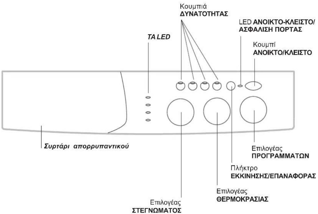 Κουμπιά ΔΥΝΑΤΟΤΗΤΑΣ TA LED LED ΑΝΟΙΚΤΟ-ΚΛΕΙΣΤΟ/ ΑΣΦΑΛΙΣΗ ΠΟΡΤΑΣ Κουμπί ΑΝΟΙΚΤΟ/ΚΛΕΙΣΤΟ Συρτάρι απορρυπαντικού Επιλογέας ΠΡΟΓΡΑΜΜΑΤΩΝ Πλήκτρο ΕΚΚΙΝΗΣΗΣ/ΕΠΑΝΑΦΟΡΑΣ Επιλογέας ΘΕΡΜΟΚΡΑΣΙΑΣ Επιλογέας ΣΤΕΓΝΩΜΑΤΟΣ