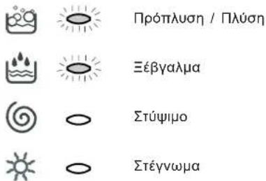 Πρόπλυση / Πλύση Ξέβγαλμα Στύψιμο Στέγνωμα