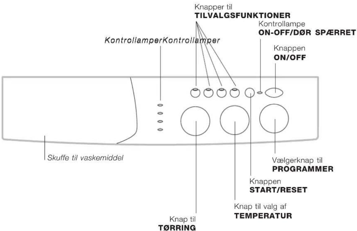 Knapper til TILVALGSFUNKTIONER Kontrollamper/Kontrollamper Kontrollamper ON-OFF/D∅R SPÆRRET Knappen ON/OFF Skuffe til vaskemiddel Vælgerknap til PROGRAMMER Knappen START/RESET Knap til valg af TEMPERATUR Knap til T∅RRING