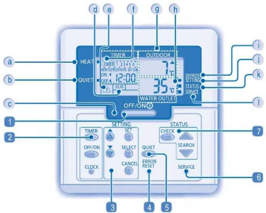 PANASONIC WH-SDH09C0E8 - KONTROLLPANEL - 2
