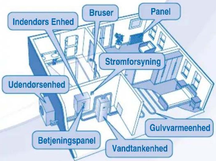 PANASONIC WH-SDH09C0E8 - SIKKERHEDSFORSKRIFTER - 11