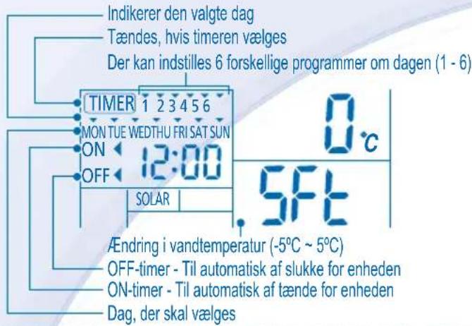 PANASONIC WH-SDH09C0E8 - INDSTILLING AF UGENTLIG TIMER - 1