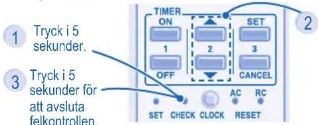 1 Tryck i 5 sekunder. 2 SET 3 OFF CANCEL 3 Tryck i 5 sekunder för att avsluta felkontrollen. SET CHECK CLOCK AC RC RESET