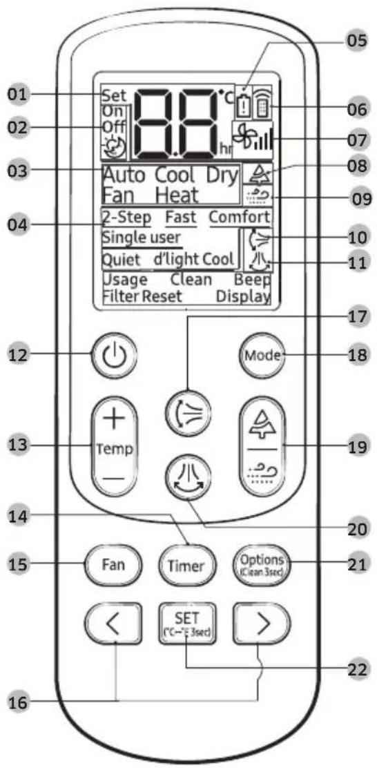 SAMSUNG AR12NXCXAWKX - Oversigt over fjernbetjening - 1