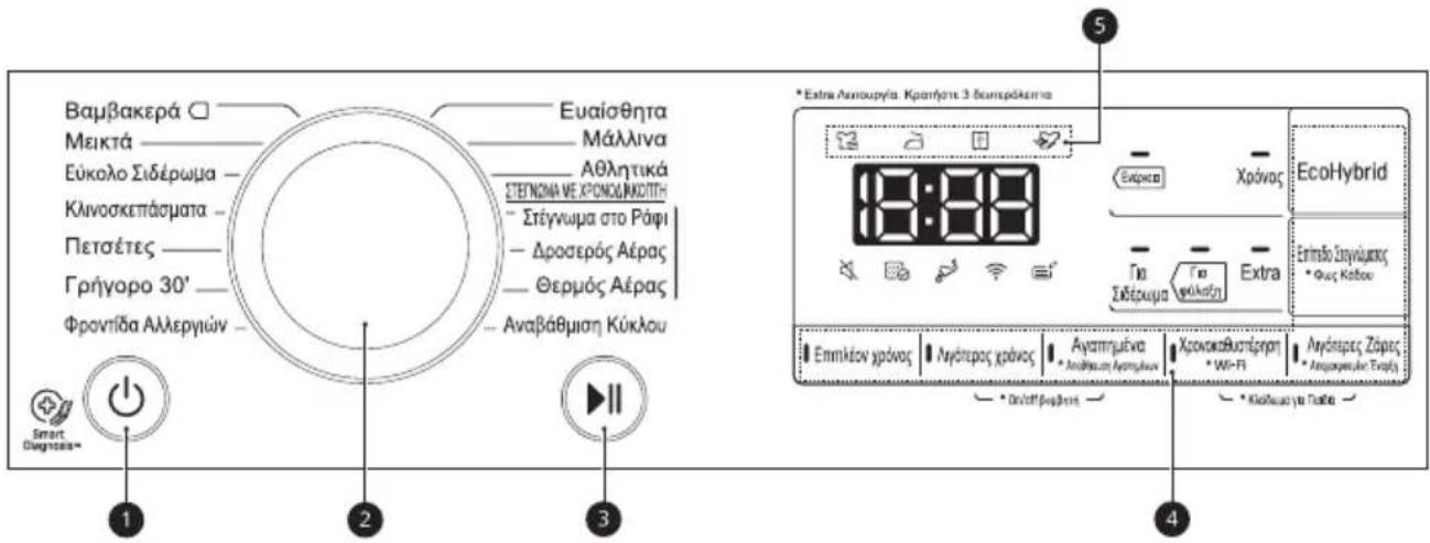 LG RC80V9AV3W - Control Panel Features - 1