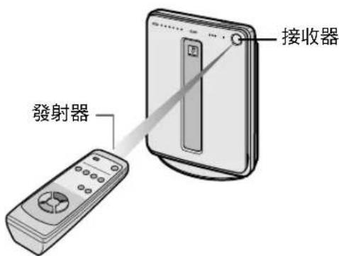 發射器 接收器