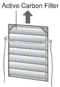 Active Carbon Filter