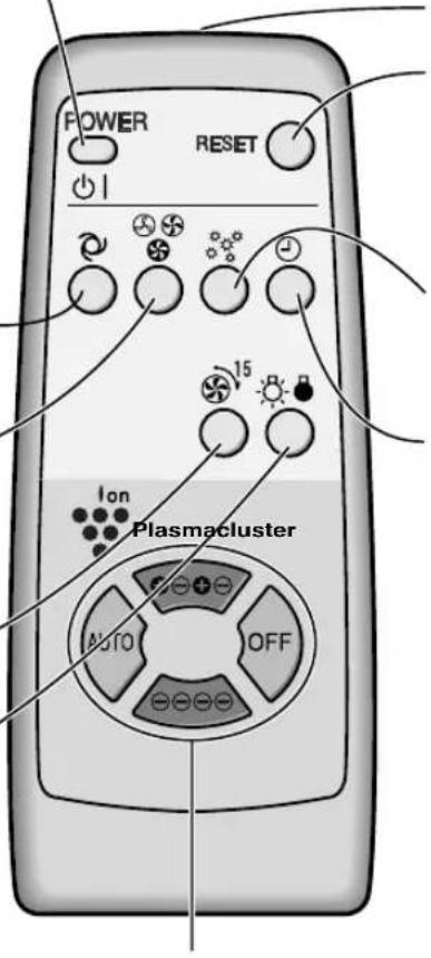 POWER RESET 15 Ion Plasmacluster Auto OFF