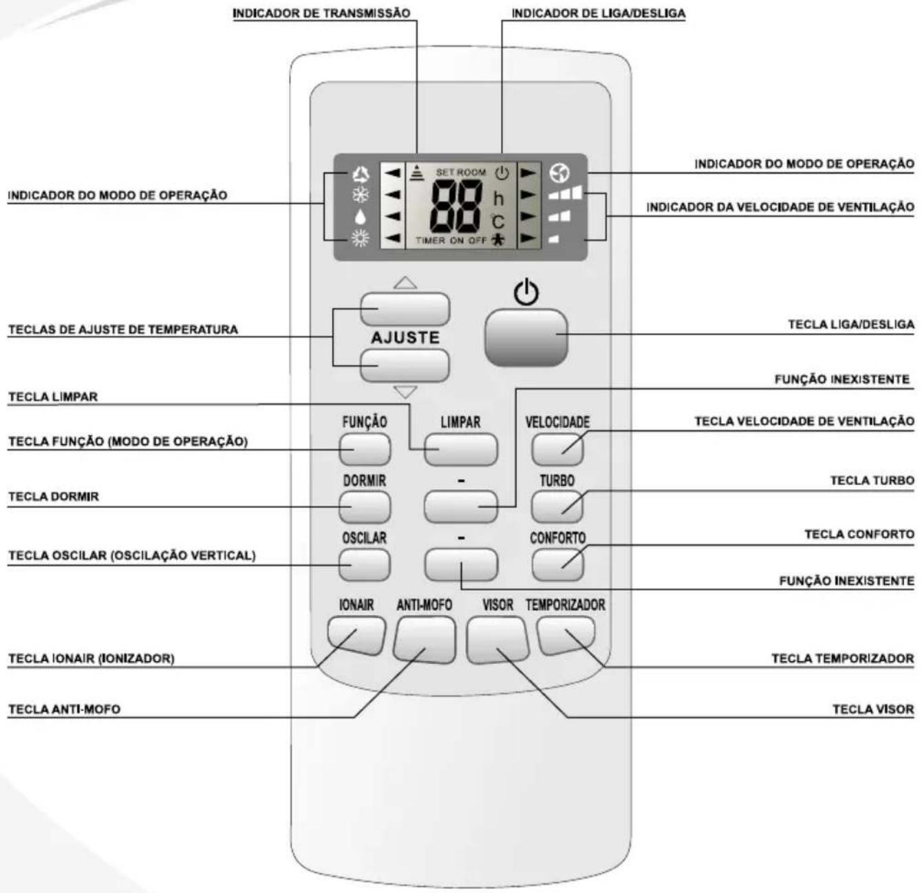 Elgin HWFE24B2NA - DESCRIÇÃO DO CONTROLE REMOTO - 1