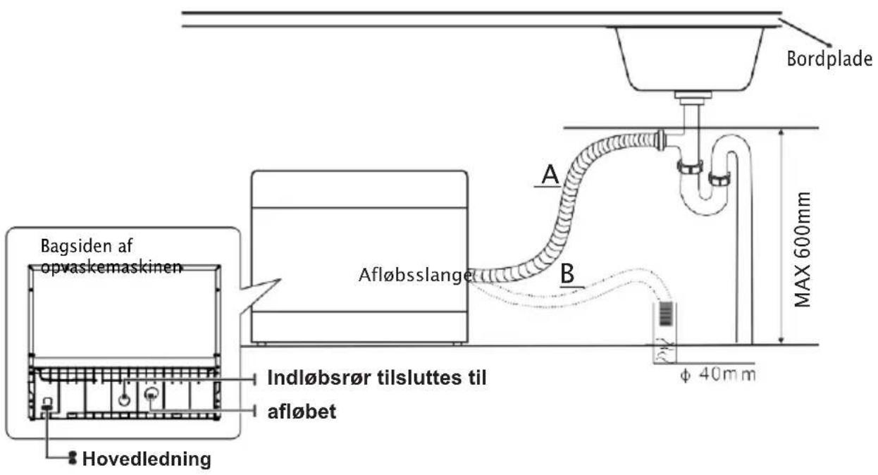 Scandomestic SFO 2202 - Tilslutning af dræn slanger - 1