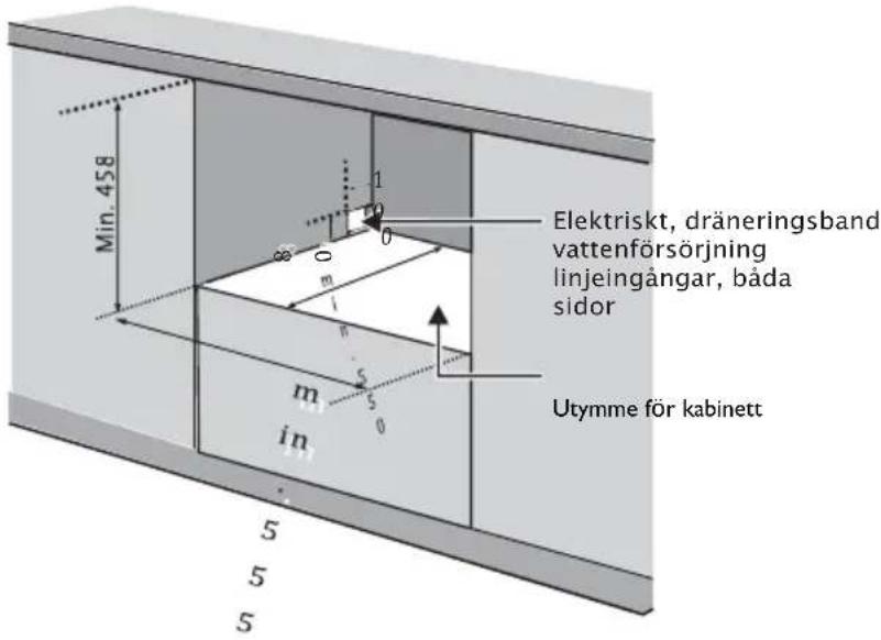 Min. 458 1 0 0 m i n m s s in 5 5 5 Elektriskt, dräneringsband vattenförsörjning linjeingångar, båda sidor Utymme för kabinett