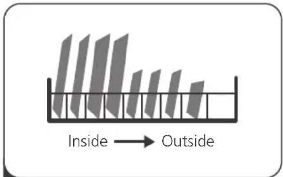 Inside → Outside