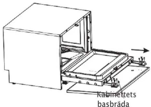 Kabinettets basbräda