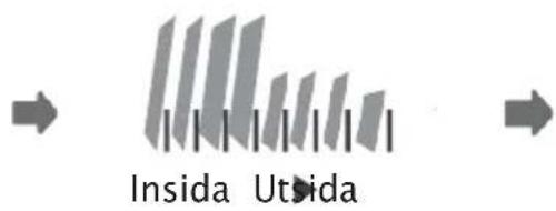 Insida Utsida