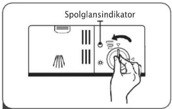 Spolglansindikator
