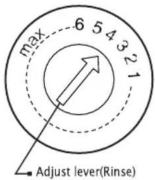 max 6 5 4 3 2 1 Adjust lever(Rinse)