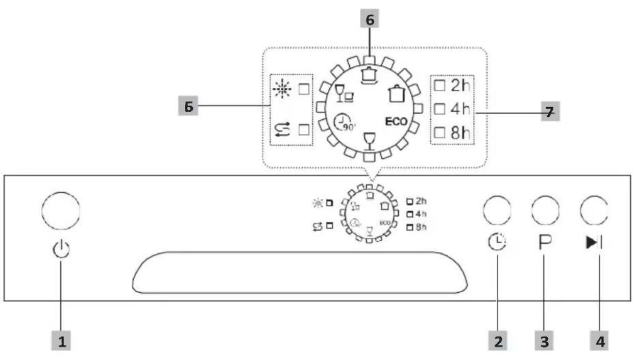 Scandomestic SFO 2202 - Kontrol panel - 1