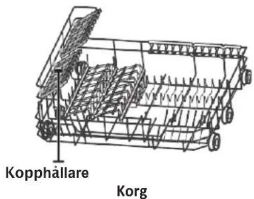 Kopphållare Korg