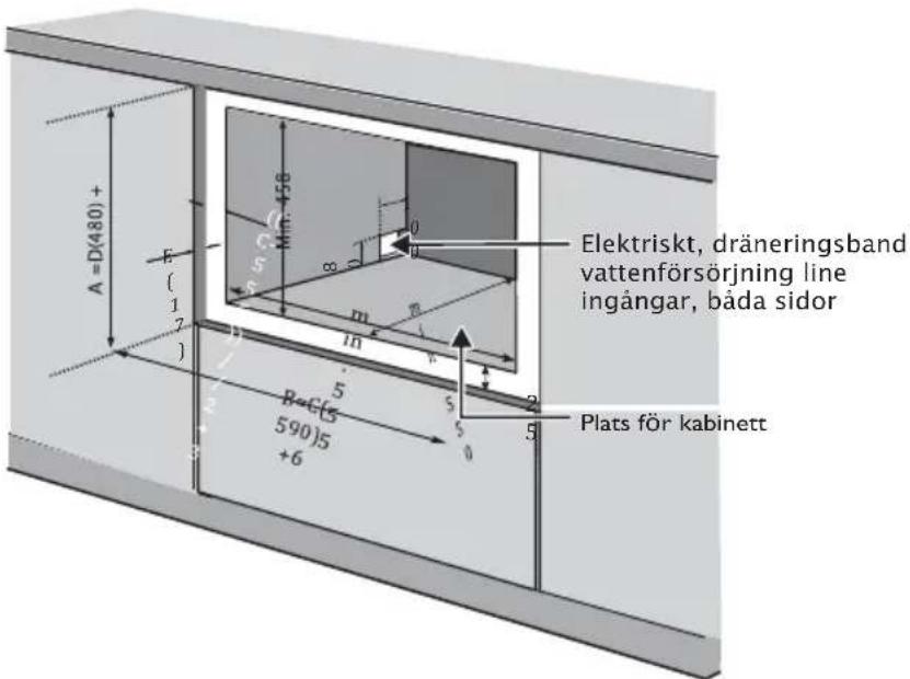 A = D(480) + E ( 1 7 ) 5 Min. 16 8 m in 5 5 590)5 +6 Elektriskt, dräneringsband vattenförsörjning line ingångar, båda sidor Plats för kabinett