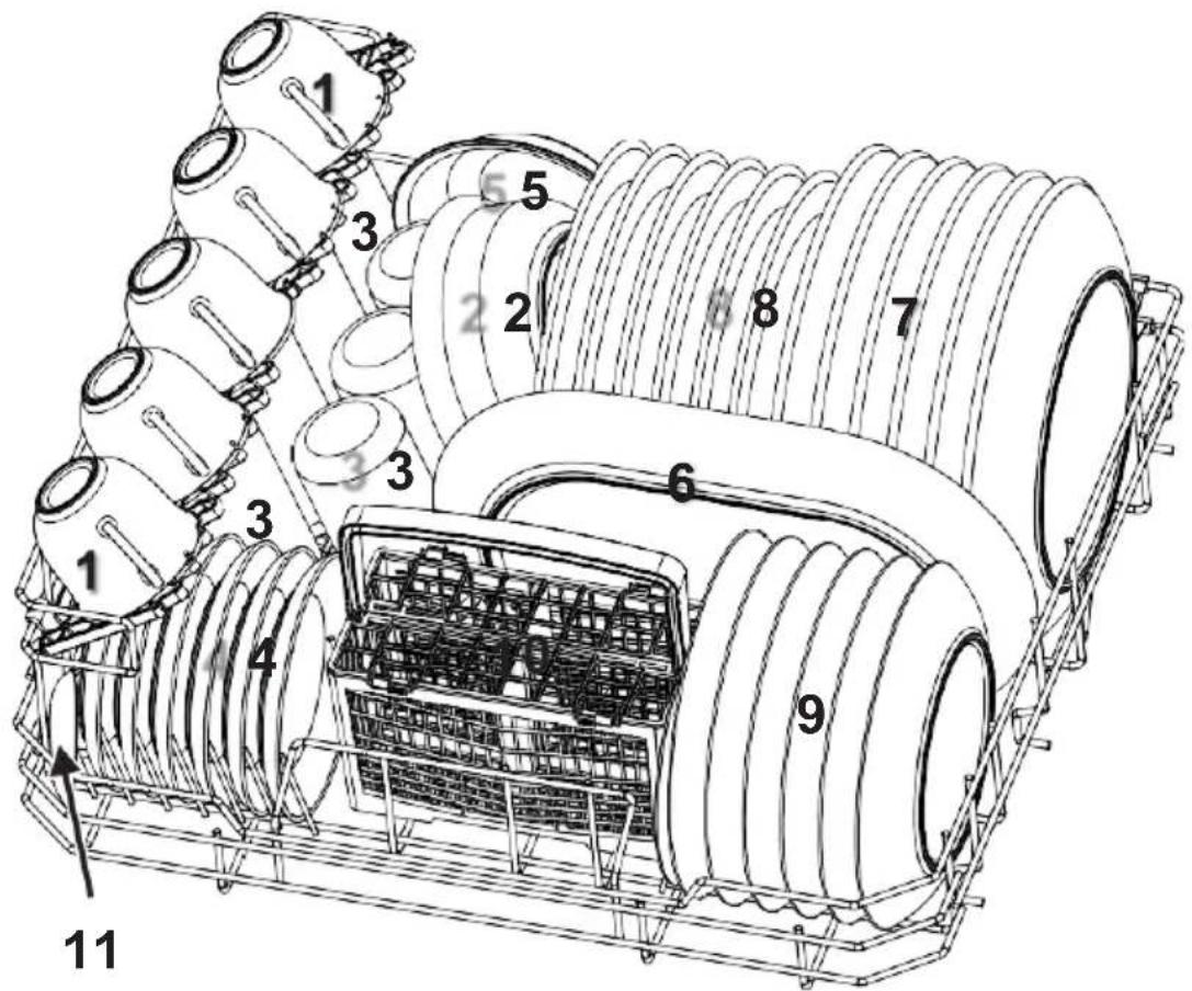 Scandomestic SFO 2202 - Övre korgen: - 1