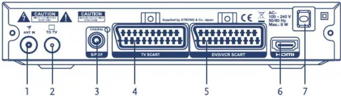 CAUTION INT IN TO TV COASTAL SIPJF TV SCART Supplied by STRONG & Co. Japan DVD/VCR SCART AC- 100 - 240 V 50/60 Hz Max.: 8 W HDMI 1 2 3 4 5 6 7