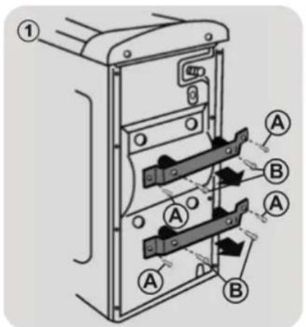 Technical diagram of a device rear panel with labeled components A and B, showing internal structure and mounting points.