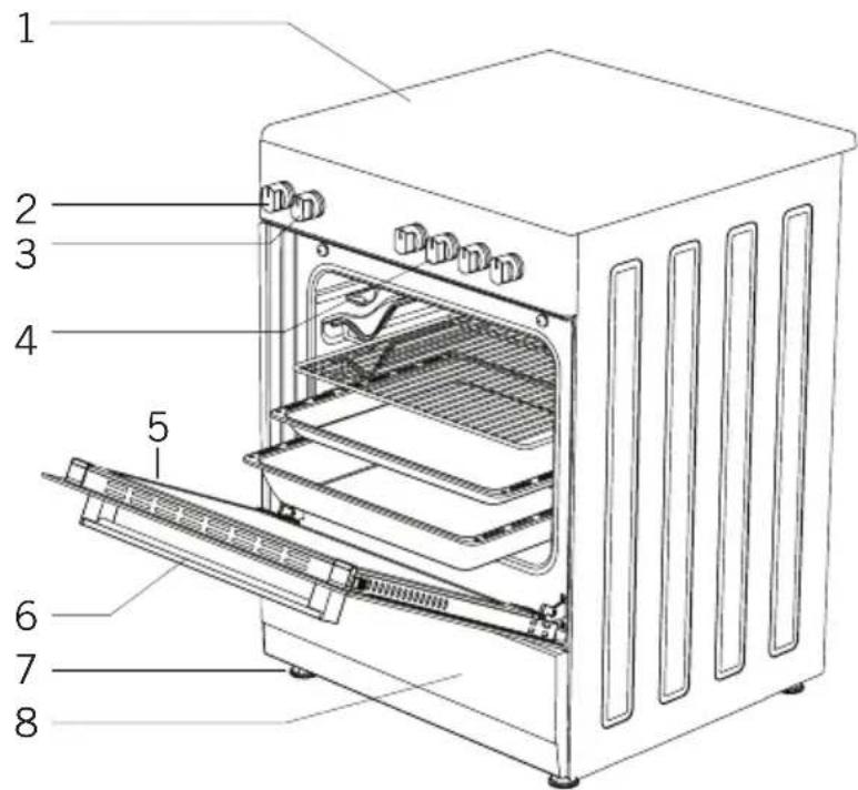 Labeled diagram of an oven with numbered parts for identification
