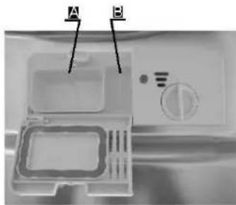 Interior view of a microwave oven with labeled parts (A and B), showing internal compartments and control panel (no text or symbols beyond labels)
