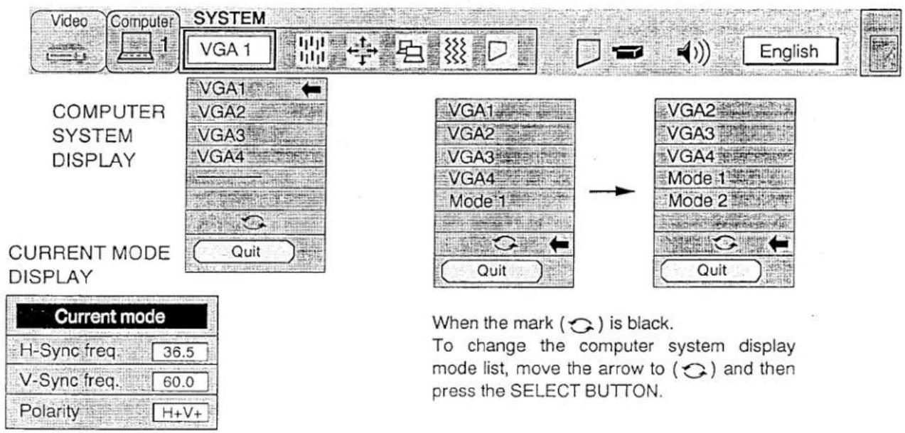 Video Computer SYSTEM VGA 1 English COMPUTER SYSTEM DISPLAY VGA1 VGA2 VGA3 VGA4 Current MODE DISPLAY Quit VGA1 VGA2 VGA3 VGA4 Mode 1 Quit VGA2 VGA3 VGA4 Mode 1 Mode 2 Quit Current mode H-Sync freq. 36.5 V-Sync freq. 60.0 Polarity H+V+ When the mark (○) is black. To change the computer system display mode list, move the arrow to (○) and then press the SELECT BUTTON.